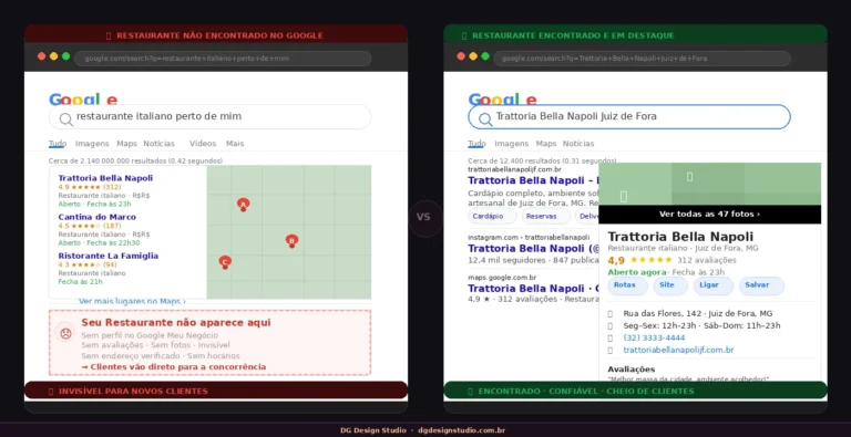 Por que seu Restaurante não Aparece no Google | DG Studio