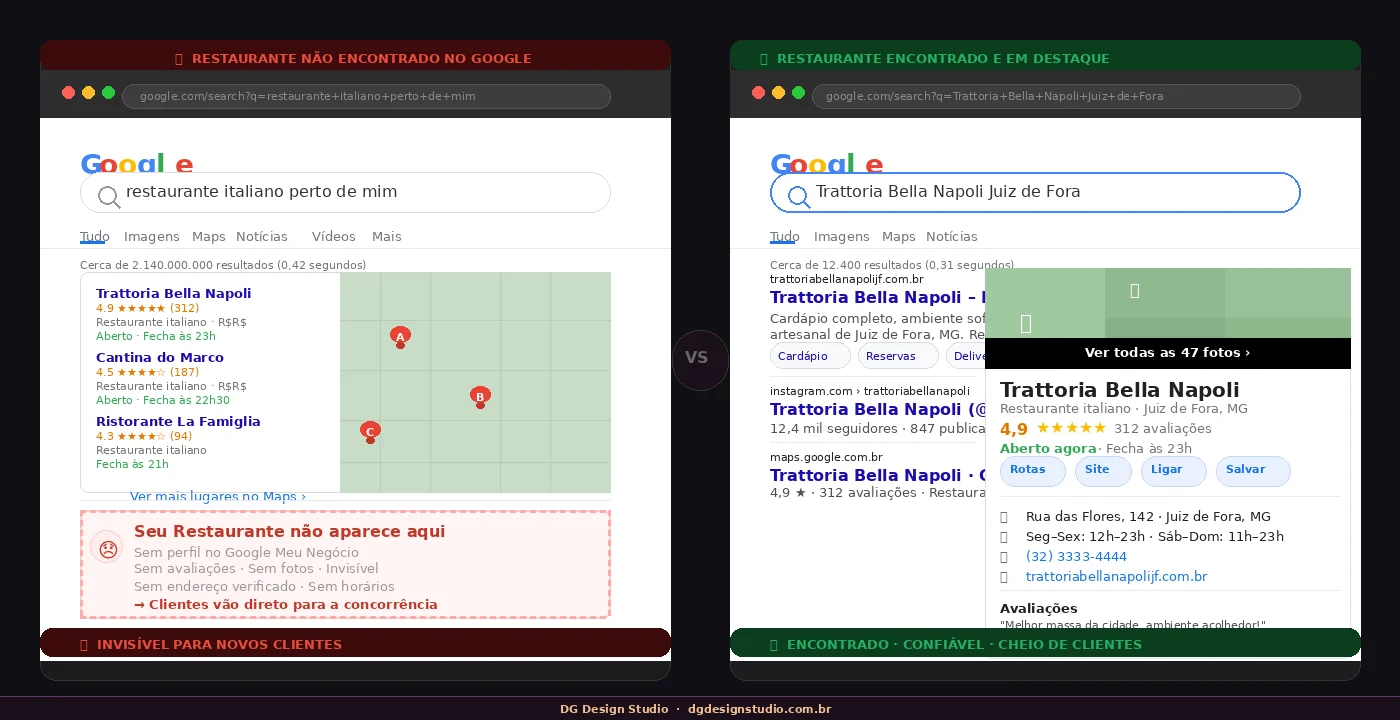 Restaurante invisível no Google - como resolver e aparecer nas buscas